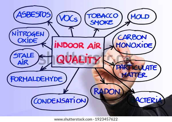 Dehumidification Chart